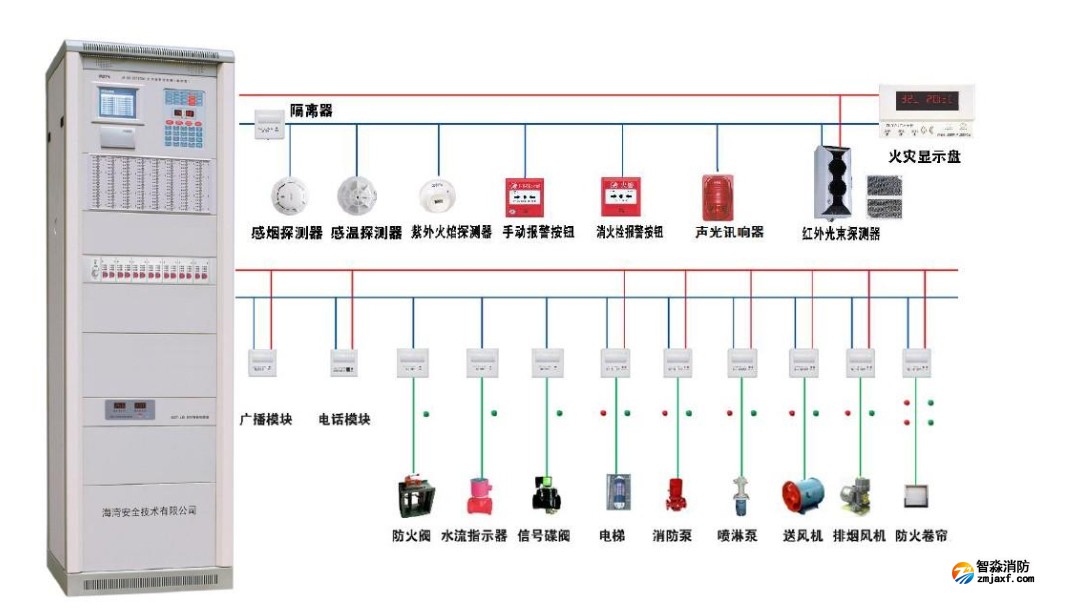火災(zāi)報(bào)警系統(tǒng)中，各類設(shè)備安裝高度要求大總結(jié)，戳進(jìn)來(lái)帶走！