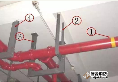 消防管道維修有哪些方法？如何進(jìn)行分類(lèi)？